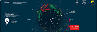 UNE HORLOGE POUR VISUALISER SA CONSOMMATION ENERGETIQUE