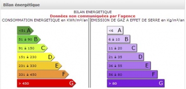 Les diagnostics de performance énergétique/ DPE ne sont toujours pas fiables
