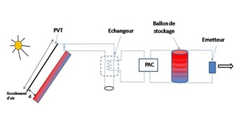 Mariage réussi de la pompe à chaleur et du photovoltaïque