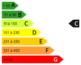 consommation d'énergie