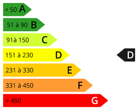 consommation d'énergie