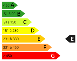 consommation d'énergie