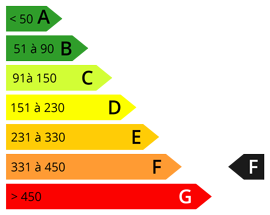 consommation énergétique