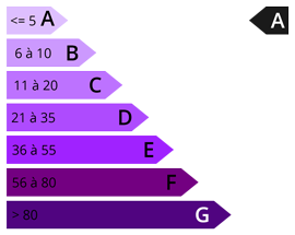 gaz à effet de serre