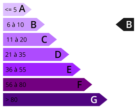 gaz à effet de serre