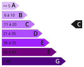 gaz à effet de serre