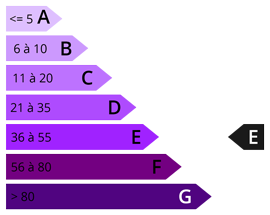 gaz à effet de serre