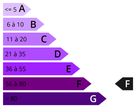 gaz à effet de serre
