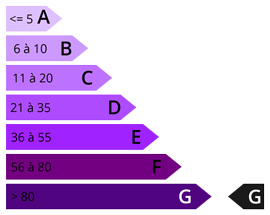 gaz à effet de serre