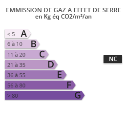 gaz à effet de serre